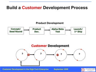 Build a  Customer  Development Process Customer  Development ? ? ? ? Concept/ Seed Round Product Dev. Alpha/Beta Test Launch/ 1 st  Ship Product Development 