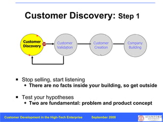 Stop selling, start listening There are no facts inside your building, so get outside Test your hypotheses  Two are fundamental: problem and product concept Customer Discovery:  Step 1 Customer Discovery Customer Validation Company Building Customer Creation 