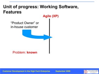 Problem:  known Agile (XP) “ Product Owner” or  in-house customer  Unit of progress: Working Software, Features 