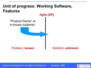 Problem:  known Solution:  unknown Agile (XP) “ Product Owner” or  in-house customer  Unit of progress: Working Software, Features 