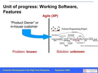 Problem:  known Solution:  unknown Agile (XP) “ Product Owner” or  in-house customer  Unit of progress: Working Software, Features 