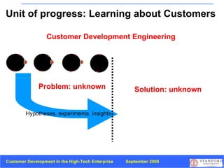 Problem: unknown Solution: unknown Customer Development Engineering Unit of progress: Learning about Customers Hypotheses, experiments, insights 