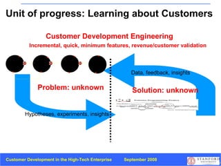Problem: unknown Solution: unknown Customer Development Engineering Unit of progress: Learning about Customers Hypotheses, experiments, insights Data, feedback, insights Incremental, quick, minimum features, revenue/customer validation 