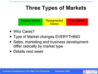 Three Types of Markets Who Cares? Type of Market changes EVERYTHING Sales, marketing and business development differ radically by market type Details next week New Market Resegmented Market Existing Market 