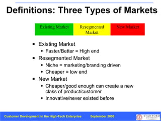 Definitions: Three Types of Markets Existing Market Faster/Better = High end Resegmented Market Niche = marketing/branding driven Cheaper = low end New Market Cheaper/good enough can create a new class of product/customer Innovative/never existed before New Market Resegmented Market Existing Market 