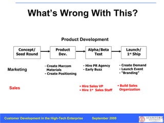 What’s Wrong With This? Concept/ Seed Round Product Dev. Alpha/Beta Test Launch/ 1 st  Ship Product Development Create Marcom  Materials - Create Positioning - Hire PR Agency - Early Buzz - Create Demand - Launch Event - “Branding” Build Sales    Organization Marketing Sales Hire Sales VP Hire 1 st   Sales Staff 