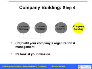 Company Building:   Step 4 Customer Discovery Customer Validation Customer Creation Company Building (Re)build your company’s organization & management Re look at your mission 