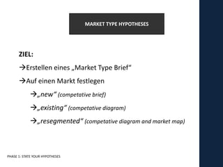 MARKET TYPE HYPOTHESES




      ZIEL:
      Erstellen eines „Market Type Brief“
      Auf einen Markt festlegen
            „new“ (competative brief)
            „existing“ (competative diagram)
            „resegmented“ (competative diagram and market map)



PHASE 1: STATE YOUR HYPOTHESES
 