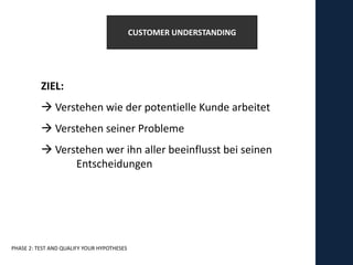 CUSTOMER UNDERSTANDING




          ZIEL:
           Verstehen wie der potentielle Kunde arbeitet
           Verstehen seiner Probleme
           Verstehen wer ihn aller beeinflusst bei seinen
                Entscheidungen




PHASE 2: TEST AND QUALIFY YOUR HYPOTHESES
 
