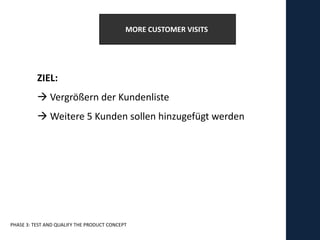 MORE CUSTOMER VISITS




          ZIEL:
           Vergrößern der Kundenliste
           Weitere 5 Kunden sollen hinzugefügt werden




PHASE 3: TEST AND QUALIFY THE PRODUCT CONCEPT
 