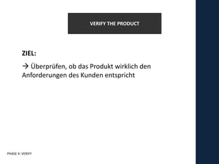 VERIFY THE PRODUCT




         ZIEL:
          Überprüfen, ob das Produkt wirklich den
         Anforderungen des Kunden entspricht




PHASE 4: VERIFY
 