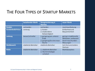 THE FOUR TYPES OF STARTUP MARKETS




 VU Social Entrepreneurship in Urban and Regional Context   7
 