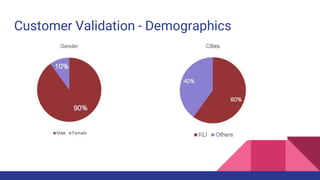Customer Validation - Demographics
 