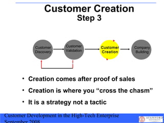 Customer Development Mythology by Steve Blank | PPT
