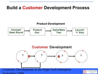 Customer Development in the High-Tech Enterprise
Build a Customer Development Process
Customer Development
? ? ? ?
Concept...