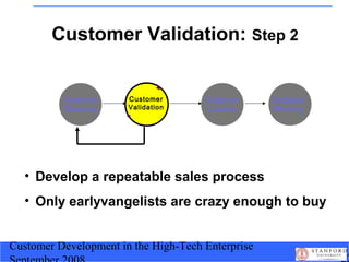 Customer Development in the High-Tech Enterprise
Customer Validation: Step 2
Customer
Discovery
Customer
Validation
Custom...