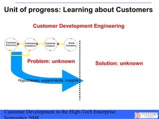 Customer Development in the High-Tech Enterprise
Problem: unknown Solution: unknown
Customer Development Engineering
Unit ...