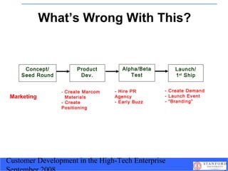 Customer Development in the High-Tech Enterprise
What’s Wrong With This?
Concept/
Seed Round
Product
Dev.
Alpha/Beta
Test
...