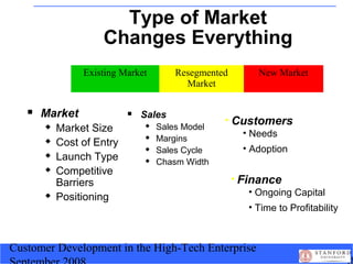 Customer Development in the High-Tech Enterprise
Type of Market
Changes Everything
 Market
 Market Size
 Cost of Entry
...