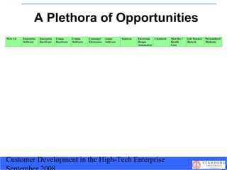 Customer Development in the High-Tech Enterprise
A Plethora of Opportunities
 