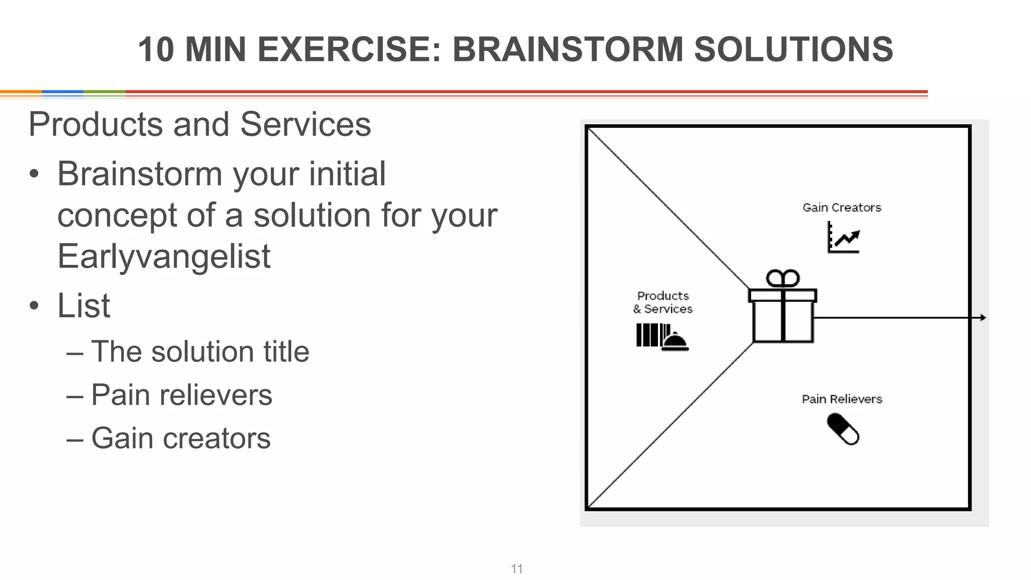 10 MIN EXERCISE: BRAINSTORM SOLUTIONS
11
Products and Services
• Brainstorm your initial
concept of a solution for your
Earlyvangelist
• List
– The solution title
– Pain relievers
– Gain creators
 