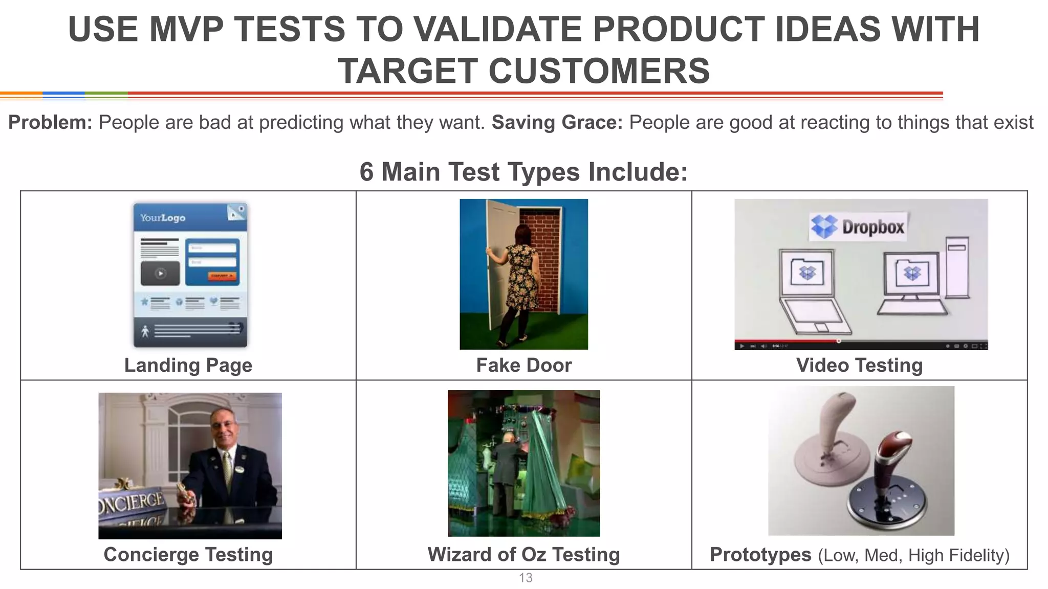USE MVP TESTS TO VALIDATE PRODUCT IDEAS WITH
TARGET CUSTOMERS
13
Problem: People are bad at predicting what they want. Saving Grace: People are good at reacting to things that exist
6 Main Test Types Include:
Landing Page Fake Door Video Testing
Concierge Testing Wizard of Oz Testing Prototypes (Low, Med, High Fidelity)
 