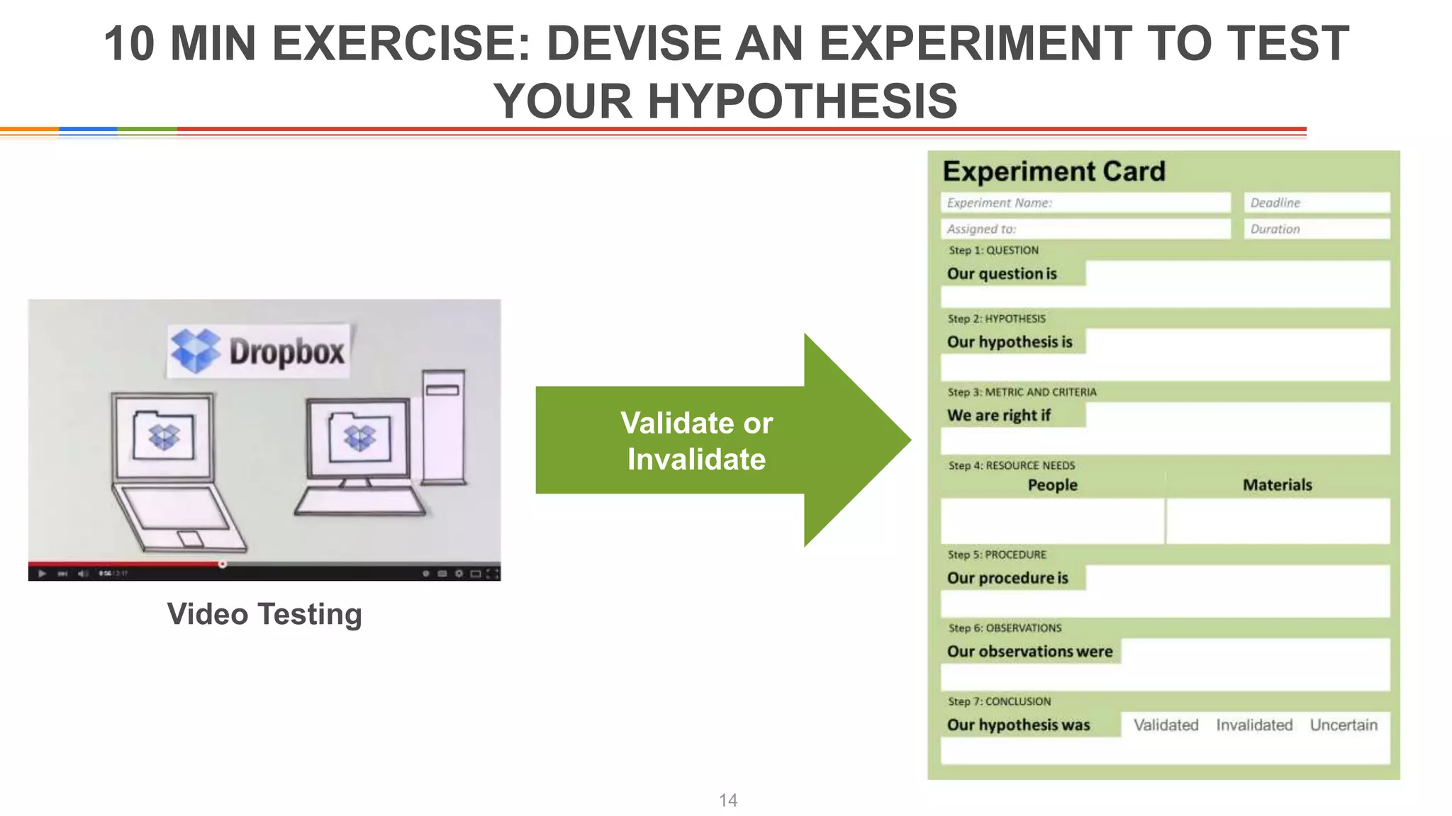 14
10 MIN EXERCISE: DEVISE AN EXPERIMENT TO TEST
YOUR HYPOTHESIS
Video Testing
Validate or
Invalidate
 