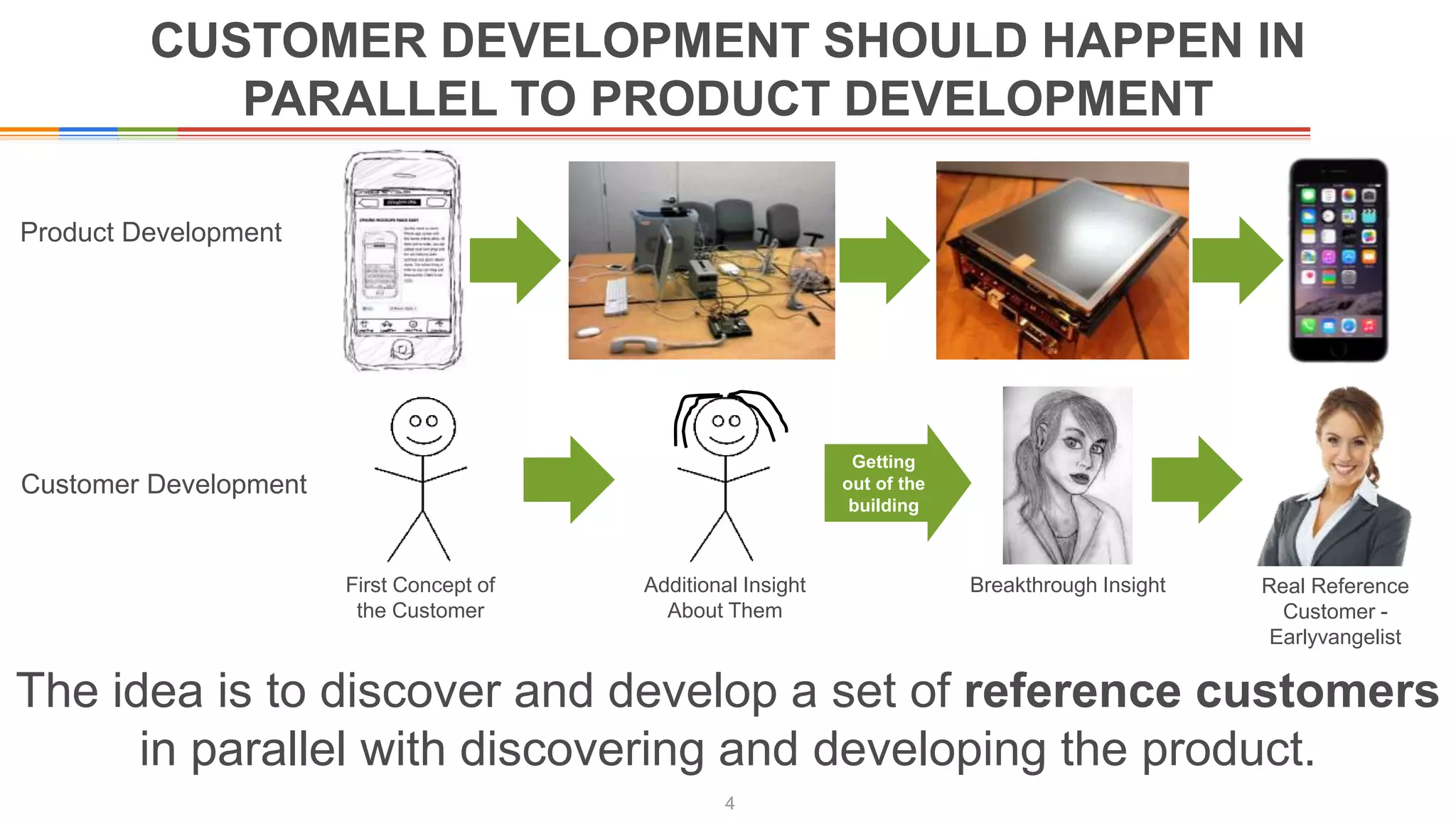 CUSTOMER DEVELOPMENT SHOULD HAPPEN IN
PARALLEL TO PRODUCT DEVELOPMENT
The idea is to discover and develop a set of reference customers
in parallel with discovering and developing the product.
4
Product Development
Customer Development
Getting
out of the
building
First Concept of
the Customer
Additional Insight
About Them
Breakthrough Insight Real Reference
Customer -
Earlyvangelist
 