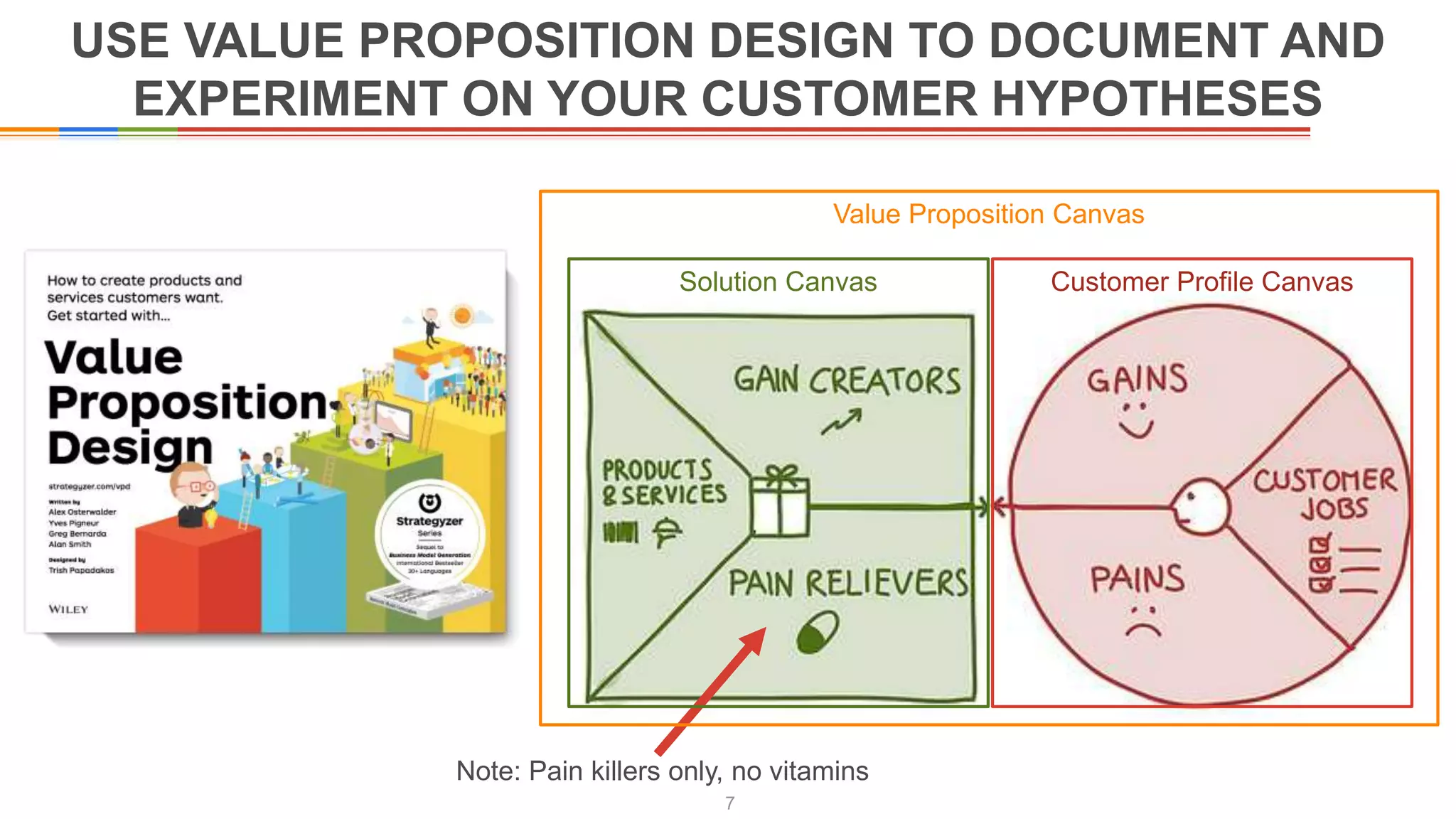 USE VALUE PROPOSITION DESIGN TO DOCUMENT AND
EXPERIMENT ON YOUR CUSTOMER HYPOTHESES
7
Note: Pain killers only, no vitamins
Solution Canvas Customer Profile Canvas
Value Proposition Canvas
 