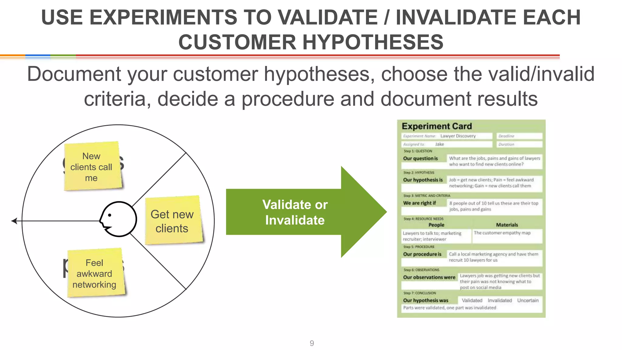 USE EXPERIMENTS TO VALIDATE / INVALIDATE EACH
CUSTOMER HYPOTHESES
9
Document your customer hypotheses, choose the valid/invalid
criteria, decide a procedure and document results
Validate or
InvalidateGet new
clients
Feel
awkward
networking
New
clients call
me
 