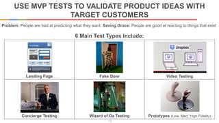USE MVP TESTS TO VALIDATE PRODUCT IDEAS WITH
TARGET CUSTOMERS
13
Problem: People are bad at predicting what they want. Saving Grace: People are good at reacting to things that exist
6 Main Test Types Include:
Landing Page Fake Door Video Testing
Concierge Testing Wizard of Oz Testing Prototypes (Low, Med, High Fidelity)
 