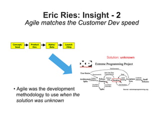 Eric Ries: Insight - 2
           Agile matches the Customer Dev speed


Concept/    Product    Alpha/   Launch
  Seed       Dev.       Beta     /Ship




                                         Solution: unknown




• Agile was the development
  methodology to use when the
  solution was unknown
 