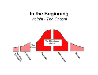 In the Beginning
Insight - The Chasm
 