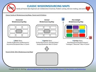 GURUS
Horizontal
Wisdomsourcing Map
Vertical
Wisdomsourcing Map
Pain-Delight
Wisdomsourcing Map
Classic Family of Wisdomsourcing Maps: Parent and 8 Children
Parent (Child: Mini-Wisdomsourcing Map)
Collect Ideas:
Flexibly & Efficiently List/Brainstorm/
Document/Storyboard Ideas in Cluster
Organize Ideas:
Outline/Deconstruct; Classify/Collate/
Analyze/Synthesize Ideas in Cluster
Prioritize Ideas:
Rate/Rank/Sort/Classify/Compare/
“Analogize”/“Bisociate” Ideas in Cluster
Copyright 2010. Dr. Rod King. rodkuhnking@sbcglobal.net & http://businessmodels.ning.com & http://twitter.com/RodKuhnKing
CLASSIC WISDOMSOURCING MAPS
Family of Fractal Idea Organizers for Collaborative Creativity, Problem-solving, Decision-making, and Learning
 