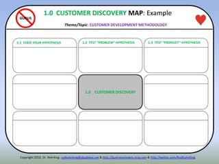 ITENN
1.1 STATE YOUR HYPOTHESIS 1.2 TEST “PROBLEM” HYPOTHESIS
1.0 CUSTOMER DISCOVERY
1.3 TEST “PRODUCT” HYPOTHESIS
GURUS
Copyright 2010. Dr. Rod King. rodkuhnking@sbcglobal.net & http://businessmodels.ning.com & http://twitter.com/RodKuhnKing
1.0 CUSTOMER DISCOVERY MAP: Example
Theme/Topic: CUSTOMER DEVELOPMENT METHODOLOGY
 