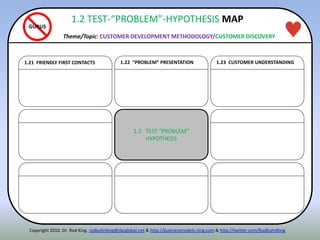 ITENN
1.21 FRIENDLY FIRST CONTACTS 1.22 “PROBLEM” PRESENTATION
1.2 TEST “PROBLEM”
HYPOTHESIS
1.23 CUSTOMER UNDERSTANDING
GURUS
Copyright 2010. Dr. Rod King. rodkuhnking@sbcglobal.net & http://businessmodels.ning.com & http://twitter.com/RodKuhnKing
1.2 TEST-“PROBLEM”-HYPOTHESIS MAP
Theme/Topic: CUSTOMER DEVELOPMENT METHODOLOGY/CUSTOMER DISCOVERY
 