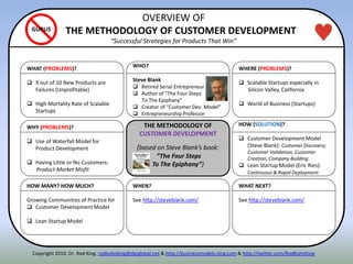 WHY (PROBLEMS)?
 Use of Waterfall Model for
Product Development
 Having Little or No Customers:
Product-Market Misfit
HOW MANY? HOW MUCH?
Growing Communities of Practice for
 Customer Development Model
 Lean Startup Model
WHAT (PROBLEMS)?
 9 out of 10 New Products are
Failures (Unprofitable)
 High Mortality Rate of Scalable
Startups
HOW (SOLUTION)?
 Customer Development Model
(Steve Blank): Customer Discovery;
Customer Validation; Customer
Creation; Company Building
 Lean Startup Model (Eric Ries):
Continuous & Rapid Deployment
WHAT NEXT?
See http://steveblank.com/
WHERE (PROBLEMS)?
 Scalable Startups especially in
Silicon Valley, California
 World of Business (Startups)
THE METHODOLOGY OF
CUSTOMER DEVELOPMENT
(based on Steve Blank’s book:
“The Four Steps
To The Epiphany”)
WHEN?
See http://steveblank.com/
WHO?
Steve Blank
 Retired Serial Entrepreneur
 Author of “The Four Steps
To The Epiphany”
 Creator of “Customer Dev. Model”
 Entrepreneurship Professor
OVERVIEW OF
THE METHODOLOGY OF CUSTOMER DEVELOPMENT
“Successful Strategies for Products That Win”
GURUS
Copyright 2010. Dr. Rod King. rodkuhnking@sbcglobal.net & http://businessmodels.ning.com & http://twitter.com/RodKuhnKing
 