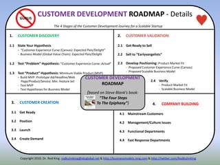 Copyright 2010. Dr. Rod King. rodkuhnking@sbcglobal.net & http://businessmodels.ning.com & http://twitter.com/RodKuhnKing
GURUS
CUSTOMER DEVELOPMENT
ROADMAP
(based on Steve Blank’s book:
“The Four Steps
To The Epiphany”)
CUSTOMER DEVELOPMENT ROADMAP - Details
The 4 Stages of the Customer Development Journey for a Scalable Startup
1. CUSTOMER DISCOVERY
1.1 State Your Hypothesis
- “Customer Experience Curve (Canvas): Expected Pain/Delight”
- Business Model (Global Value Chain): Expected Pain/Delight
1.2 Test “Problem” Hypothesis: “Customer Experience Curve: Actual”
1.3 Test “Product” Hypothesis: Minimum Viable Product (MVP)
- Build MVP: Prototype Ad/Headline/Web
Page/Product/Service; Min. Feature Set
- Test MVP
- Test Hypotheses for Business Model
2. CUSTOMER VALIDATION
2.1 Get Ready to Sell
2.2 Sell to “Earlyvangelists”
2.3 Develop Positioning: Product-Market Fit
- Proposed Customer Experience Curve (Canvas)
- Proposed Scalable Business Model
2.4 Verify
- Product-Market Fit
- Scalable Business Model
3. CUSTOMER CREATION
3.1 Get Ready
3.2 Position
3.3 Launch
3.4 Create Demand
4. COMPANY BUILDING
4.1 Mainstream Customers
4.2 Management/Culture Issues
4.3 Functional Departments
4.4 Fast Response Departments
 