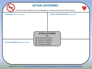 Copyright 2010. Dr. Rod King. rodkuhnking@sbcglobal.net & http://businessmodels.ning.com & http://twitter.com/RodKuhnKing
GURUS
ACTUAL OUTCOMES
FOR
 Customer Discovery
 Customer Validation
 Customer Creation
 Company Building
ACTUAL OUTCOMES
Visually Facilitate Collaboration, Ideas Management, Creativity, and Customer Problem Solving
HYPOTHESES: What we thought ACTUAL TESTING/METHOD: What we did
ACTUAL OUTCOMES: What we learned
 