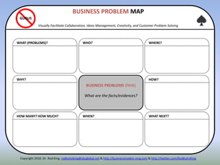 WHY?
HOW MANY? HOW MUCH?
WHAT (PROBLEMS)?
HOW?
WHAT NEXT?
WHERE?
BUSINESS PROBLEMS (PAIN)
What are the facts/evidences?
WHEN?
WHO?
BUSINESS PROBLEM MAP
Visually Facilitate Collaboration, Ideas Management, Creativity, and Customer Problem Solving
GURUS
Copyright 2010. Dr. Rod King. rodkuhnking@sbcglobal.net & http://businessmodels.ning.com & http://twitter.com/RodKuhnKing
 