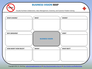 WHY (MISSION)?
HOW MANY? HOW MUCH?
WHAT (VISION)?
HOW?
WHAT NEXT?
WHERE?
BUSINESS VISION
WHEN?
WHO?
BUSINESS VISION MAP
Visually Facilitate Collaboration, Ideas Management, Creativity, and Customer Problem Solving
GURUS
Copyright 2010. Dr. Rod King. rodkuhnking@sbcglobal.net & http://businessmodels.ning.com & http://twitter.com/RodKuhnKing
 