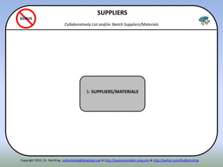 ITENN
S: SUPPLIERS/MATERIALS
SUPPLIERS
Collaboratively List and/or Sketch Suppliers/Materials
GURUS
Copyright 2010. Dr. Rod King. rodkuhnking@sbcglobal.net & http://businessmodels.ning.com & http://twitter.com/RodKuhnKing
 
