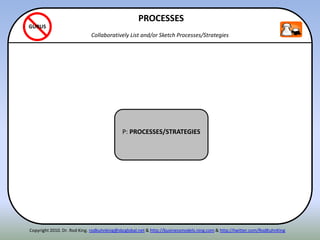 ITENN
P: PROCESSES/STRATEGIES
PROCESSES
Collaboratively List and/or Sketch Processes/Strategies
GURUS
Copyright 2010. Dr. Rod King. rodkuhnking@sbcglobal.net & http://businessmodels.ning.com & http://twitter.com/RodKuhnKing
 