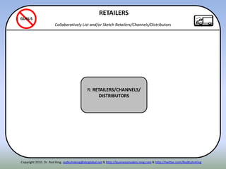 ITENN
R: RETAILERS/CHANNELS/
DISTRIBUTORS
RETAILERS
Collaboratively List and/or Sketch Retailers/Channels/Distributors
GURUS
Copyright 2010. Dr. Rod King. rodkuhnking@sbcglobal.net & http://businessmodels.ning.com & http://twitter.com/RodKuhnKing
 