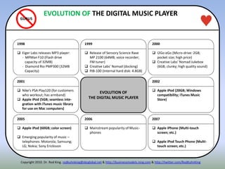 ITENN2001
 Nike’s PSA Play120 (for customers
who workout; has armband)
 Apple iPod (5GB; seamless inte-
gration with iTunes music library
for use on Mac computers)
2002
 Apple iPod (20GB; Windows
compatibility; iTunes Music
Store)
1998
 Eiger Labs releases MP3 player:
- MPMan F10 (Flash drive
capacity of 32MB)
- Diamond Rio PMP300 (32MB
Capacity)
2006
 Mainstream popularity of Music-
phones
2007
 Apple iPhone (Multi-touch
screen; etc.)
 Apple iPod Touch Phone (Multi-
touch screen; etc.)
1999
 Release of Sensory Science Rave
MP 2100 (64MB; voice recorder;
FM tuner)
 Creative Labs’ Nomad (docking)
 PJB-100 (Internal hard disk: 4.8GB)
EVOLUTION OF
THE DIGITAL MUSIC PLAYER
2000
 I2Go eGo (Micro-drive: 2GB;
pocket size; high price)
 Creative Labs’ Nomad Jukebox
(6GB; clunky; high quality sound)
2005
 Apple iPod (60GB; color screen)
 Emerging popularity of music –
telephones: Motorola; Samsung;
LG; Nokia; Sony Ericksson
GURUS
Copyright 2010. Dr. Rod King. rodkuhnking@sbcglobal.net & http://businessmodels.ning.com & http://twitter.com/RodKuhnKing
EVOLUTION OF THE DIGITAL MUSIC PLAYER
 