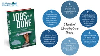 People buy
products and
services to get a
"job" done.
1.
Products that win
in the market help
customers get a
job done better
and/or more
cheaply.
2.
A job-to-be-done
is stable over
time, making it an
attractive unit of
analysis.
3.
A job-to-be-done
is always a
process (to make
progress).
4.
A job-to-be-done
is functional and
has emotional
and social jobs
associated with it.
5.
Understanding
the job-to-be-
done provides a
new avenue for
understanding
"needs".
6.
6 Tenets of
Jobs-to-be-Done
Theory
 