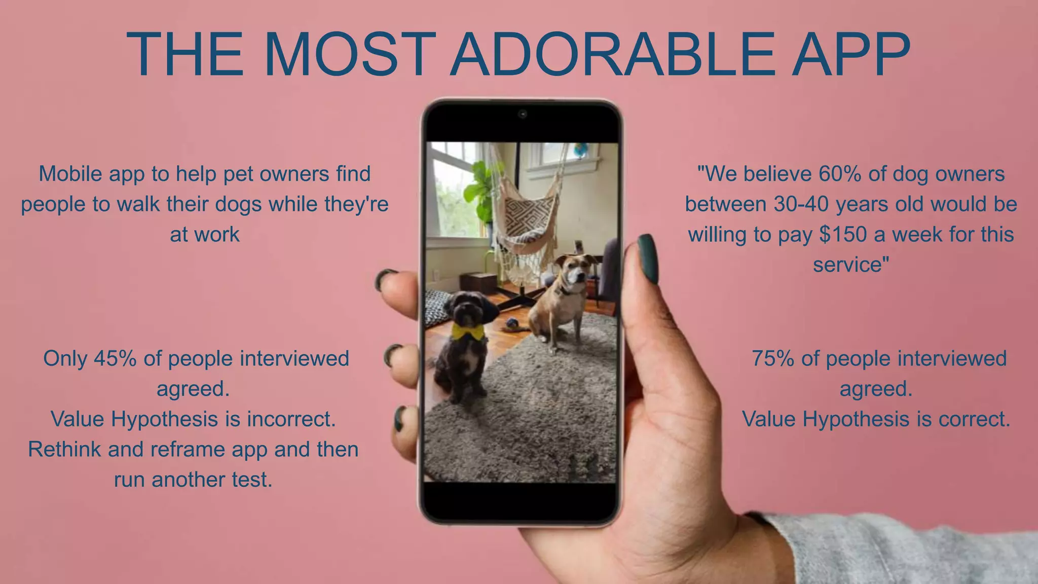Only 45% of people interviewed
agreed.
Value Hypothesis is incorrect.
Rethink and reframe app and then
run another test.
75% of people interviewed
agreed.
Value Hypothesis is correct.
Mobile app to help pet owners find
people to walk their dogs while they're
at work
"We believe 60% of dog owners
between 30-40 years old would be
willing to pay $150 a week for this
service"
THE MOST ADORABLE APP
 