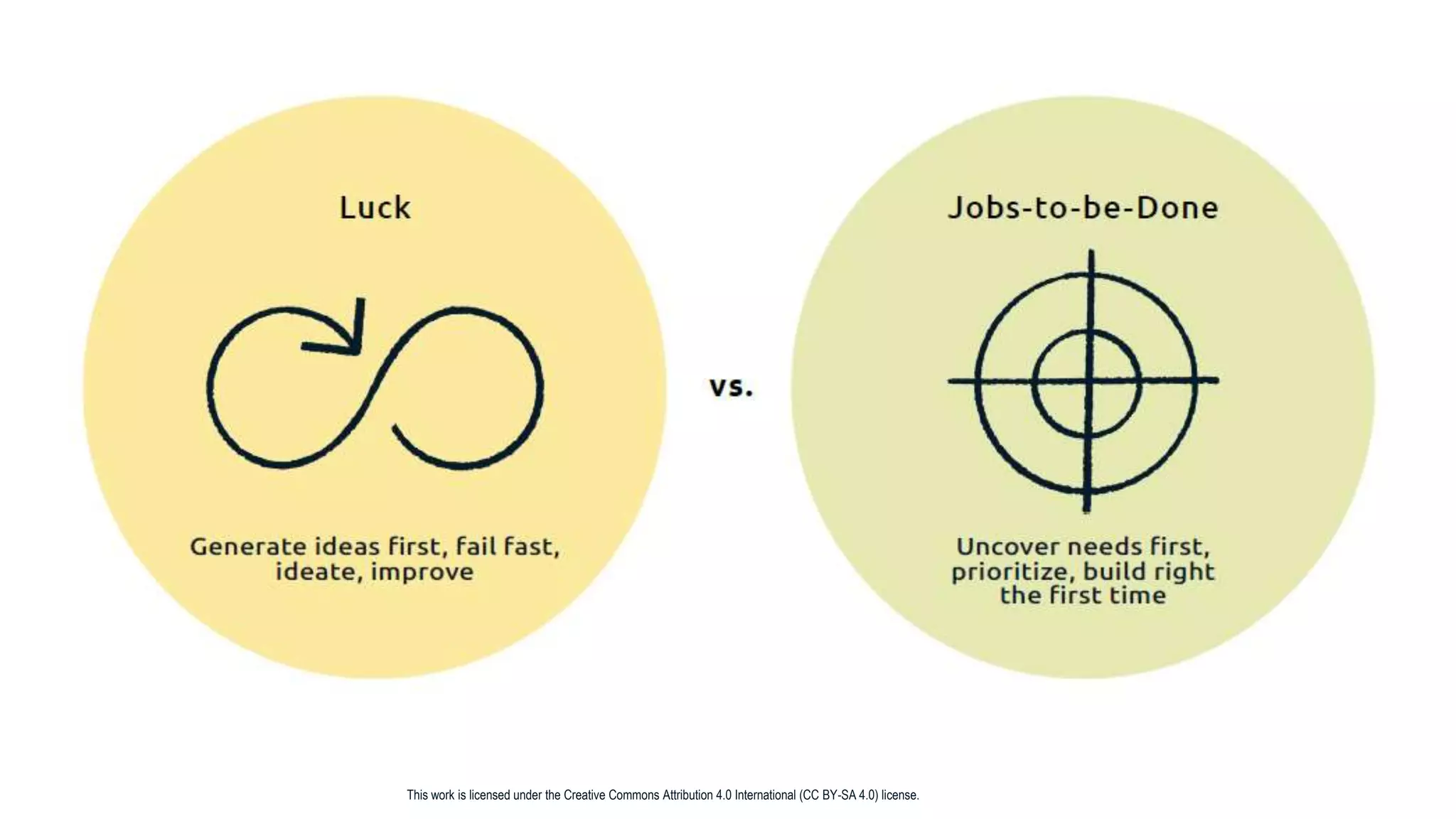 This work is licensed under the Creative Commons Attribution 4.0 International (CC BY-SA 4.0) license.
 