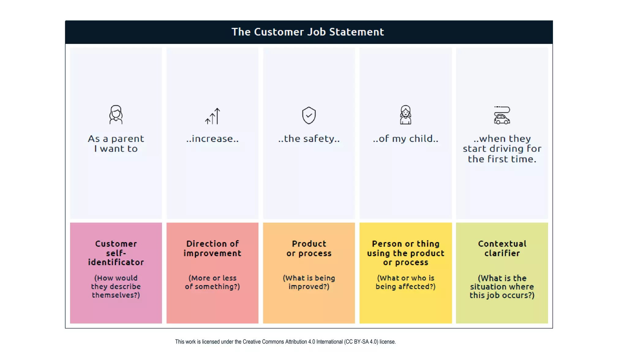 This work is licensed under the Creative Commons Attribution 4.0 International (CC BY-SA 4.0) license.
 