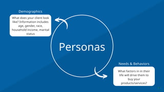 Personas
What does your client look
like? Information includes
age, gender, race,
household income, marital
status
What factors in in their
life will drive them to
buy your
products/services?
Demographics
Needs & Behaviors
 